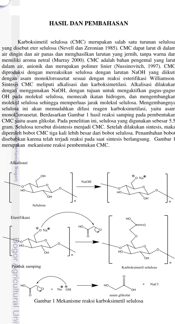 Gambar 1 Mekanisme reaksi karboksimetil selulosa 