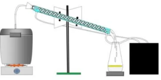 Gambar 1. Skema alat destilasi 