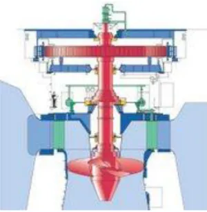 Gambar 1.11.  Turbin Kaplan  1.  Turbin Crossflow 