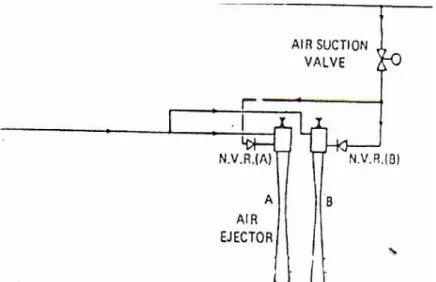 Gambar  Steam Air Ejector System. 