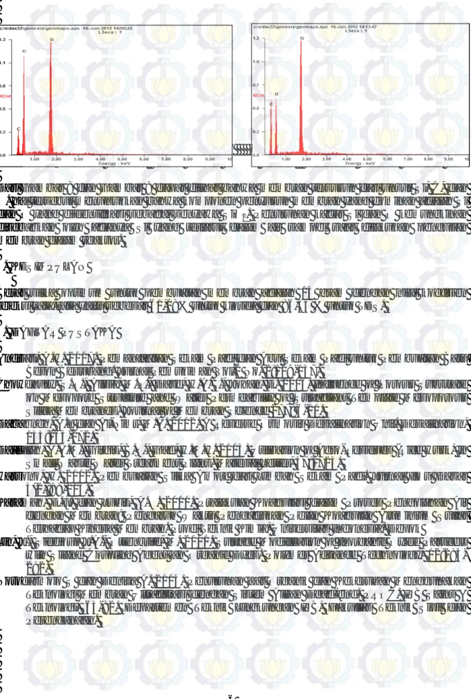 Gambar 8 Grafik Unsur Penyusun Membran      Gambar 9 Grafik Unsur Penyusun   Sebelum Dipakai      Membran Setelah Dipakai  Dari Gambar 8 dan Gambar 9 dapat dilihat bahwa membran tersusun dari unsur Si, C, dan  O