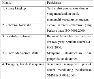 Tabel 1. Penjelasan  klausul-klausul dalam ISO 9001:2000. 