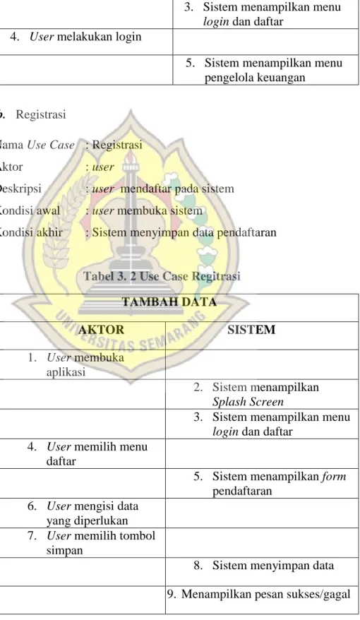 Tabel 3. 2 Use Case Regitrasi 