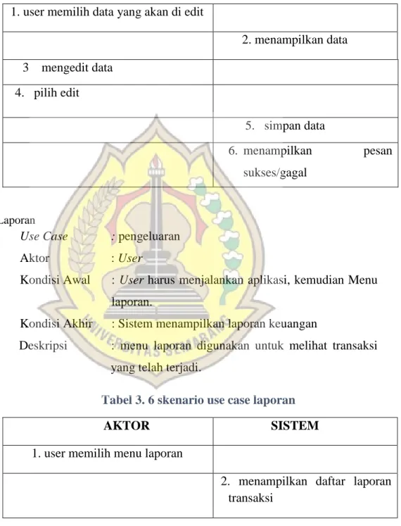 Tabel 3. 6 skenario use case laporan 