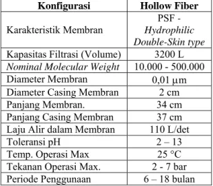 Tabel 1. Konfigurasi Hollow Fiber untuk  skala laboratorium 