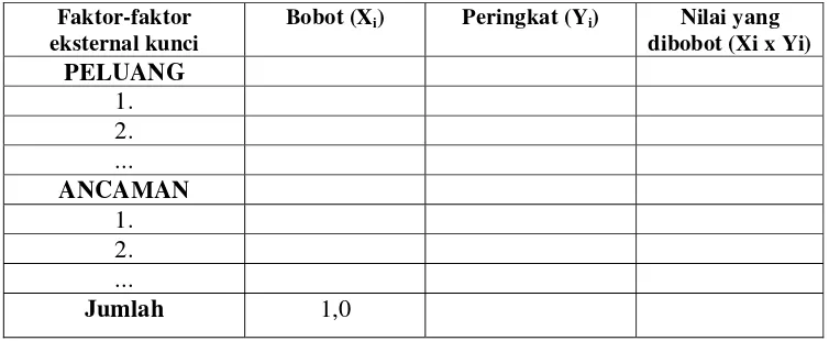 Tabel 4. Matriks Evaluasi Faktor Eksternal (EFE). 