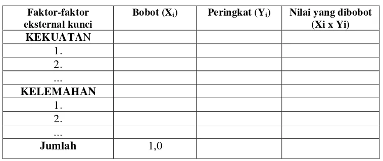 Tabel 5. Matriks Evaluasi Faktor Internal (EFI) 