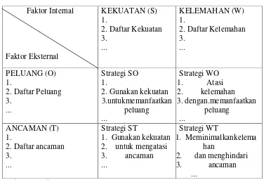 Tabel 6. Matriks SWOT 