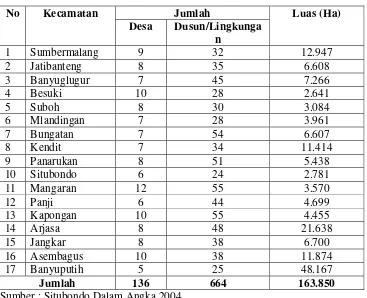 Tabel 9. Pembagian Wilayah Administrasi Kabupaten Situbondo 