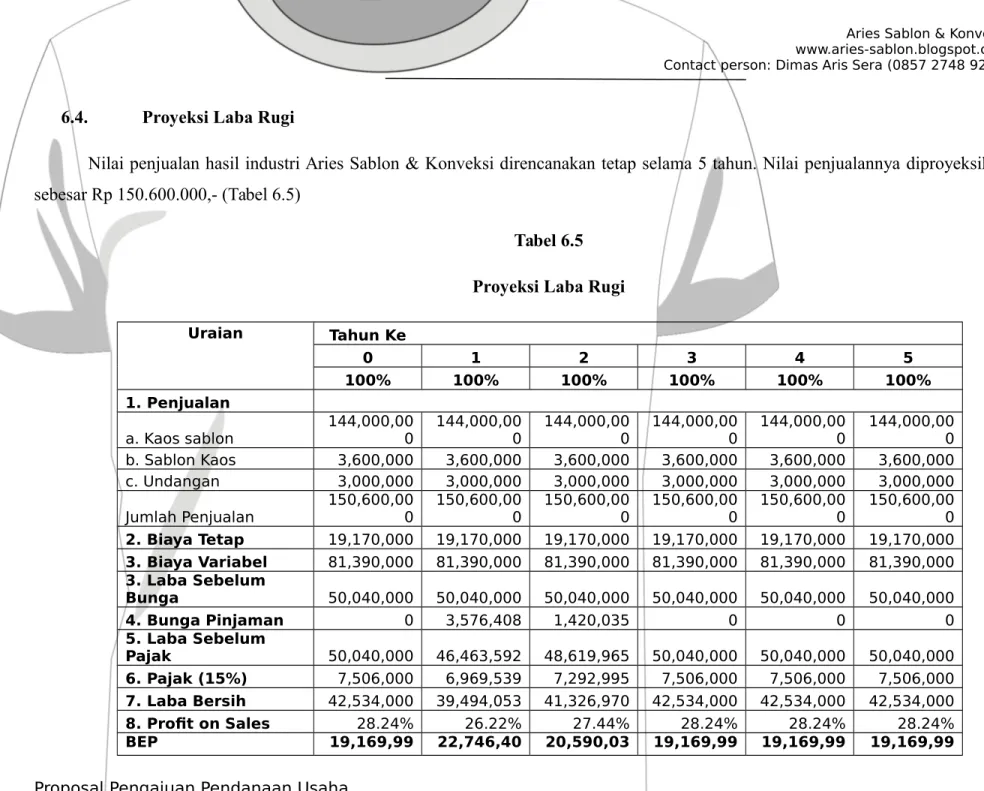 Tabel 6.5 Proyeksi Laba Rugi