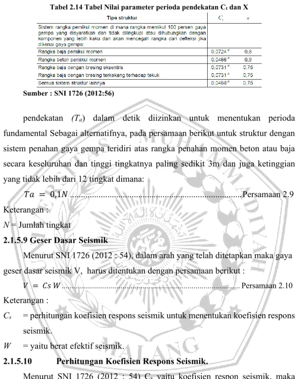 Tabel 2.14 Tabel Nilai parameter perioda pendekatan C t  dan X 