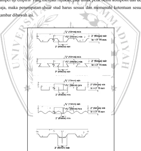 Gambar 2.6 persyaratan pendetailan shear-stud dengan dek baja (AISC 2010) 