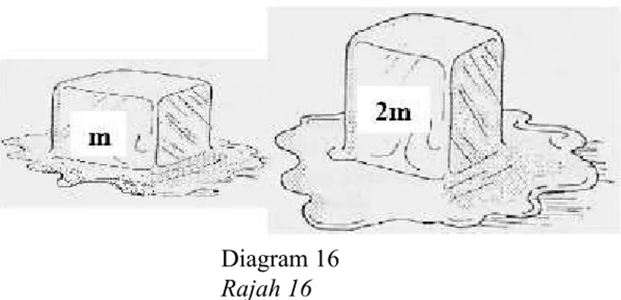 Diagram 16  Rajah 16 