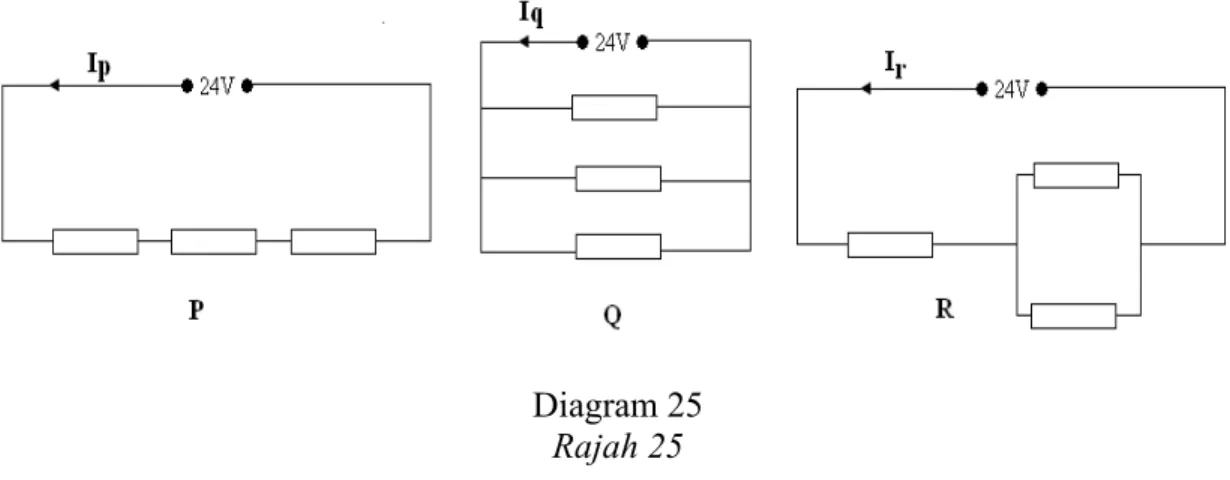 Diagram 25  Rajah 25 