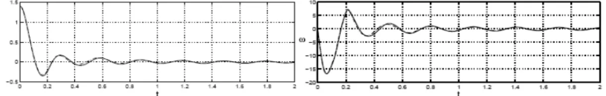 Gambar 1. 2. Grafik redaman pada ayunan sederhana dengan pengambilan data                               Menggunakan data logging berbasis komputer (Vadas Gintautas dan                               Alfred Hubler, 2009)