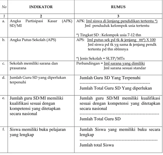 Tabel Penilaian SPM Bidang Pendidikan Sekolah Dasar (SD/Madrasah  Ibtidaiyah (MI) s 