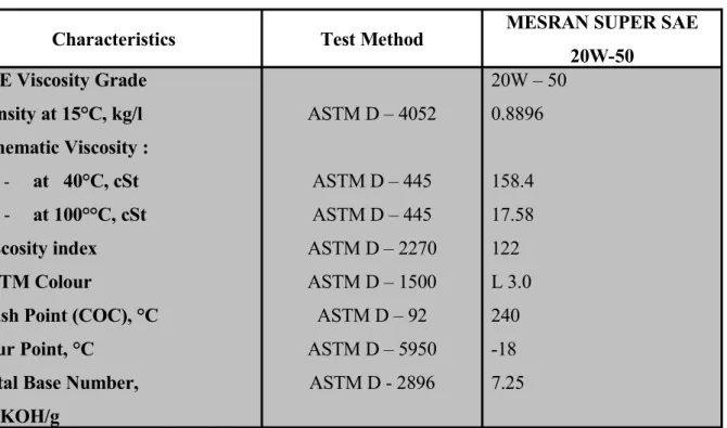 Tabel II.2 Karakteristik Mesran Super