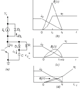 Gambar 3. Rangkaian snubber guling-off pada transistor 