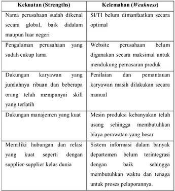 Gambar 3. Value chain perusahaan XYZ 