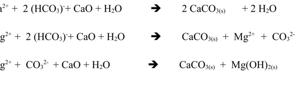 Tabel 2.2 Dosis Bahan Kimia Untuk Softening (Lb/Million Gallon)