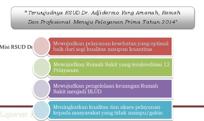 Gambar 2.2 Sertifikat Akreditasi RSUD Dr.Adjidarmo