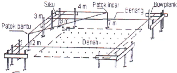 Gambar Contoh pelaksanaan Pekerjaan Bouplank  Jadwal Pelaksanaan Pekerjaan ini dapat dilihat pada Kurva S 