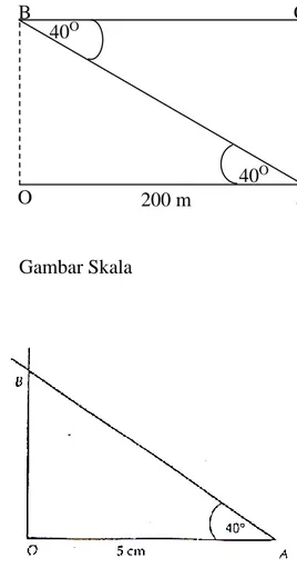 Gambar  di  samping  adalah  sketsa  dari  keadaan di atas. 