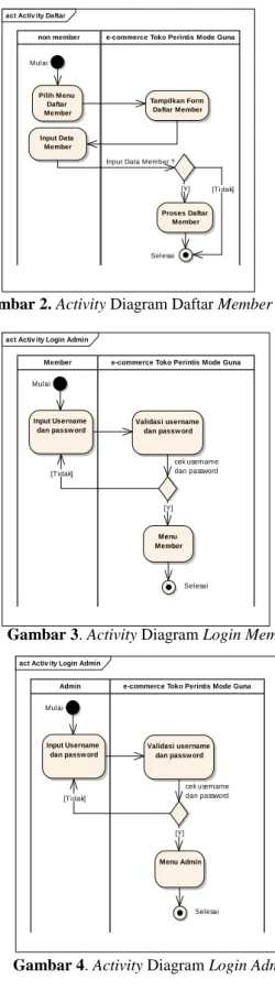 Gambar 1. Use Case Diagram 