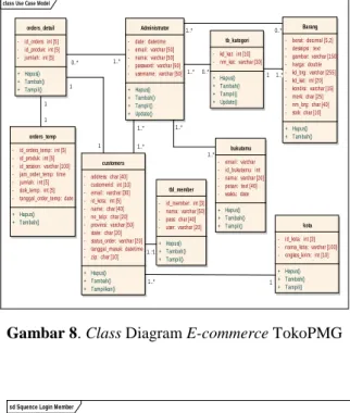 Gambar 9. Sequence Diagram Login Member 