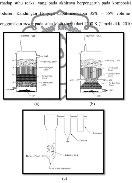 Gambar 1.2 Jenis gasifier a) up-draft; b) down-draft; c) fludized bed 