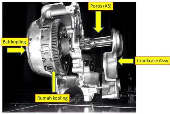 Gambar 4-1 Sistem Kopling Sepeda Motor 