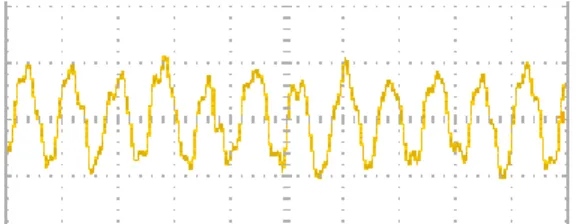 Gambar  2.10.  adalah  contoh  mengubah  sinyal  sinus  5Hz  dengan  amplitudo 1 Vpp  dari domain waktu ke domain frekuensi