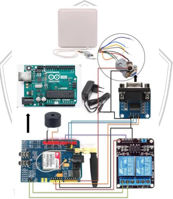 Gambar 3. 1 Skema perancanagan sistem RFID