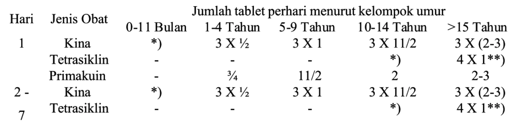 Tabel III.1.4Tabel III.1.4