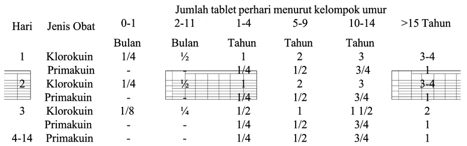 Tabel III.2.1.