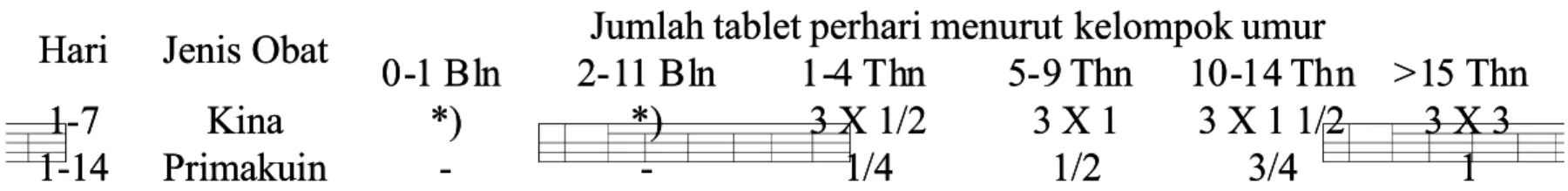Tabel III.2.2Tabel III.2.2