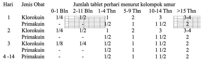 Tabel III.2.4.