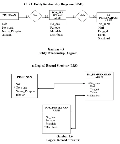  Gambar 4.6                              Logical Record Struktur 