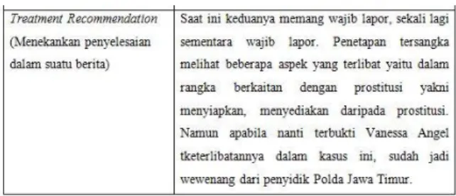 Tabel seleksi isu 