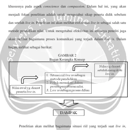 GAMBAR 2  Bagan Kerangka Konsep 