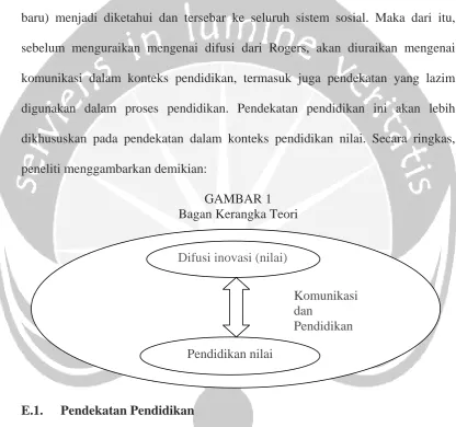 GAMBAR 1 Bagan Kerangka Teori 