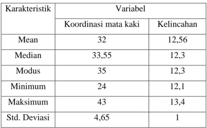 Tabel 4.4. Hasil Uji Pearson Test antara koordinasi mata kaki dan  kelincahan 