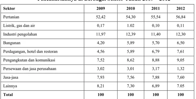 Tabel  1.1.  :  Kontribusi  Penduduk  Kabupaten  Kampar  Menurut  Mata        Pencahariannya di Berbagai Sektor Tahun 2009 – 2012 
