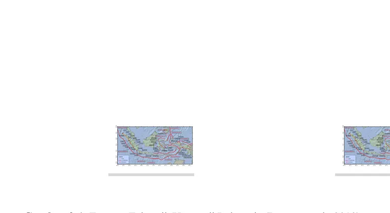 Gambar 2-1. Tatanan Tektonik Utama di Indonesia (Irsyam, et al., 2010) 2.2  KONDISI SEISMOTEKTONIK DKI JAKARTA