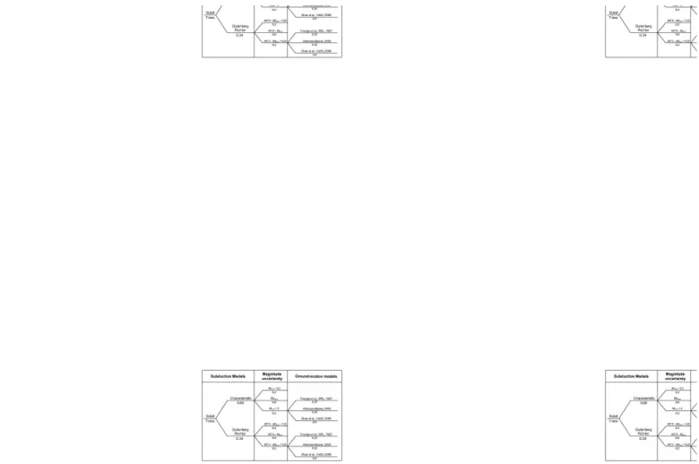 Gambar 3-5. Model logic tree untuk sumber gempa subduksi (Megathrust).