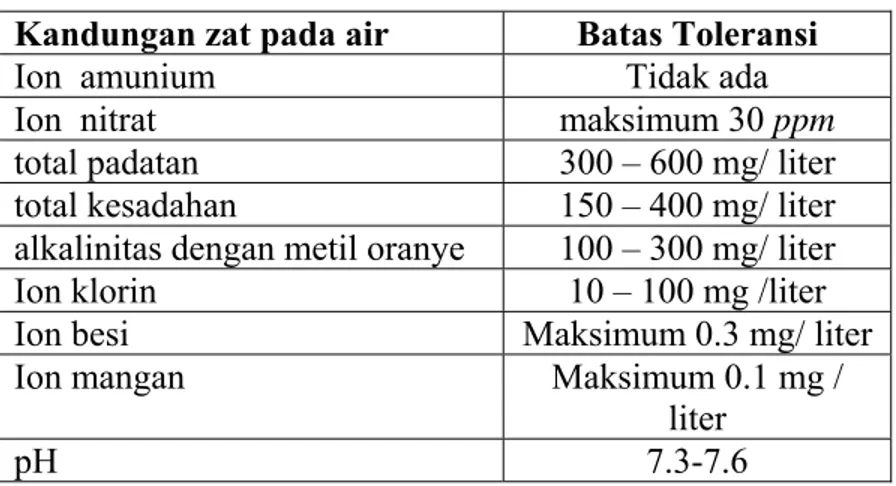 Tabel  1.1 Tabel yang menunjukkan batas toleransi air  Kandungan zat pada air   Batas Toleransi 