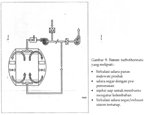Gambar 1.3  Sistem Turbothermatic 