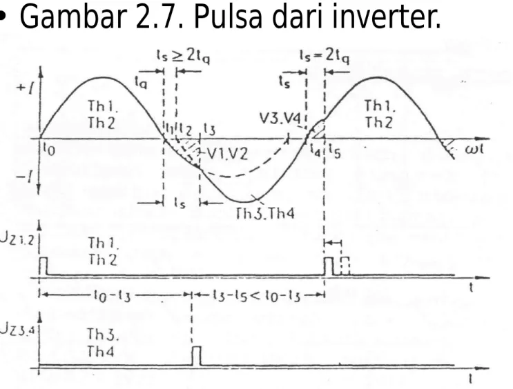 GAMBAR PULSA PADA INVERTER