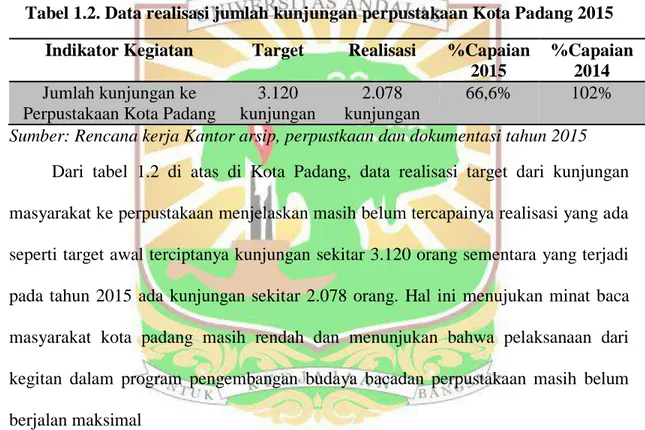 Tabel 1.2. Data realisasi jumlah kunjungan perpustakaan Kota Padang 2015  Indikator Kegiatan  Target  Realisasi  %Capaian 