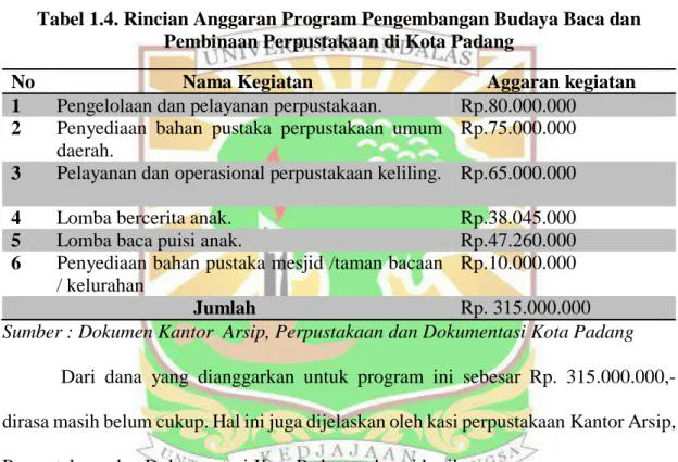 Tabel 1.4. Rincian Anggaran Program Pengembangan Budaya Baca dan  Pembinaan Perpustakaan di Kota Padang 